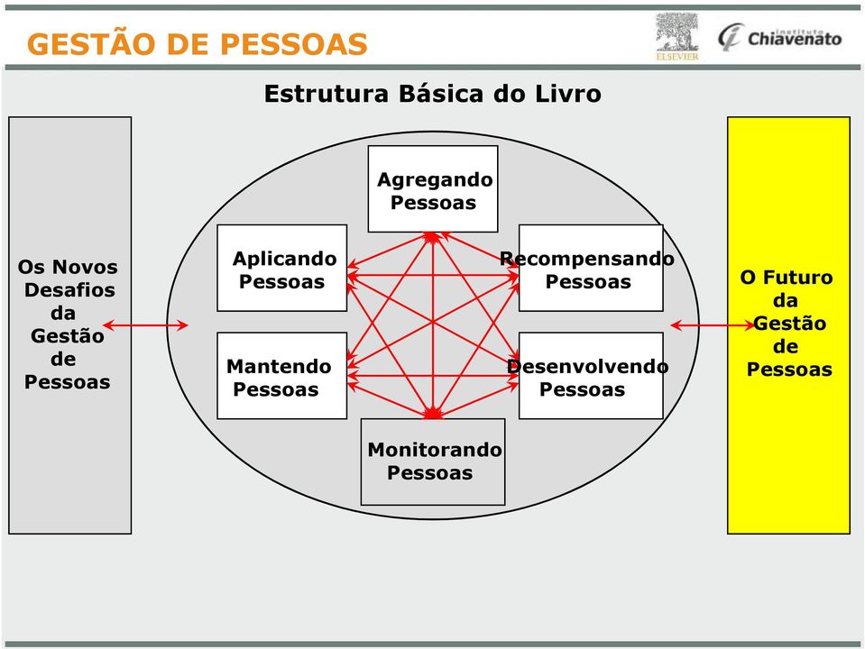 Aplicando Mantendo Recompensando