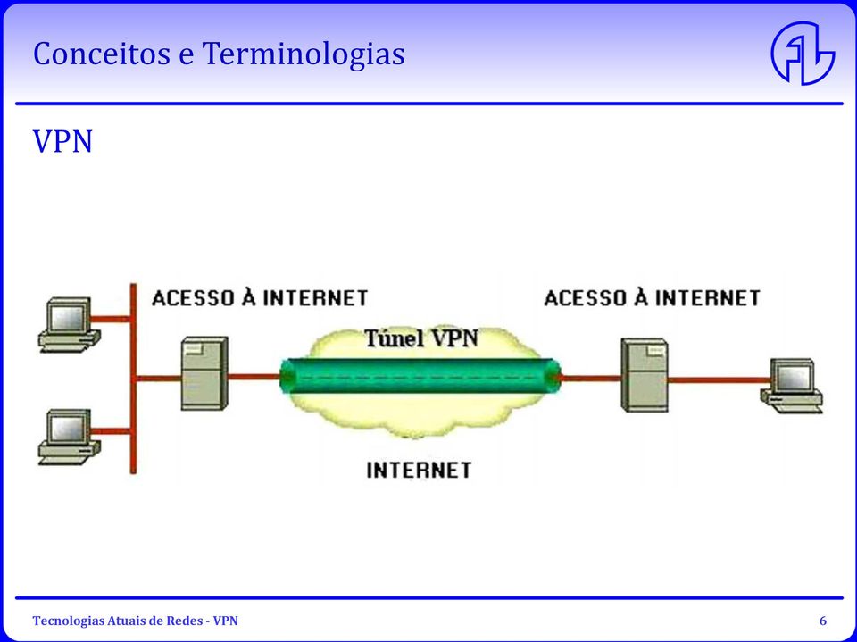 VPN Tecnologias