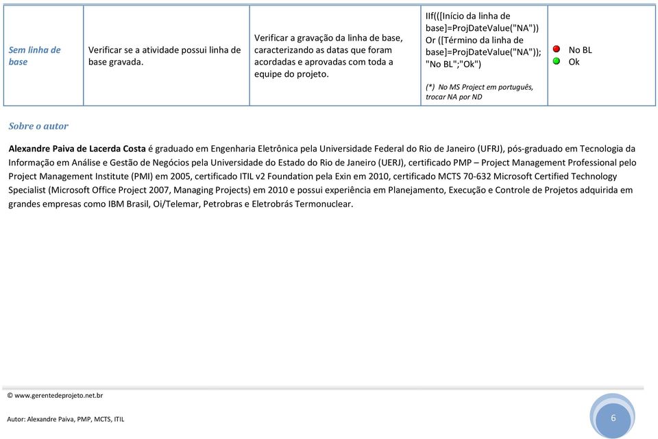 Alexandre Paiva de Lacerda Costa é graduado em Engenharia Eletrônica pela Universidade Federal do Rio de Janeiro (UFRJ), pós graduado em Tecnologia da Informação em Análise e Gestão de Negócios pela