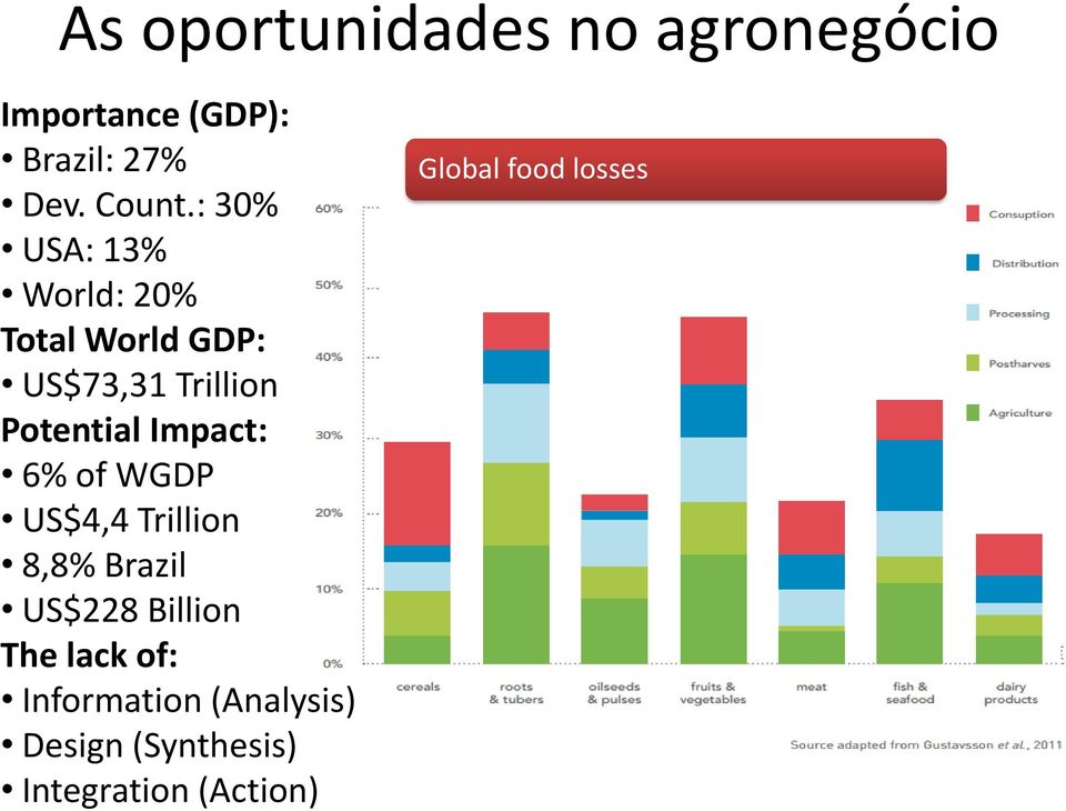 Impact: 6% of WGDP US$4,4 Trillion 8,8% Brazil US$228 Billion The lack of: