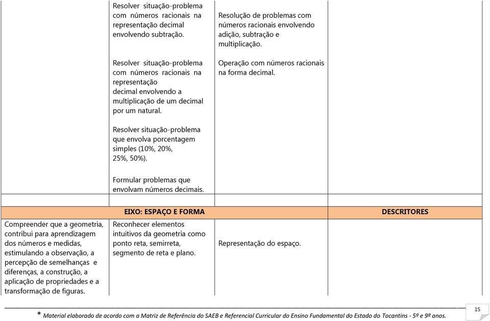 Resolução de problemas com números racionais envolvendo adição, subtração e multiplicação. Operação com números racionais na forma decimal.