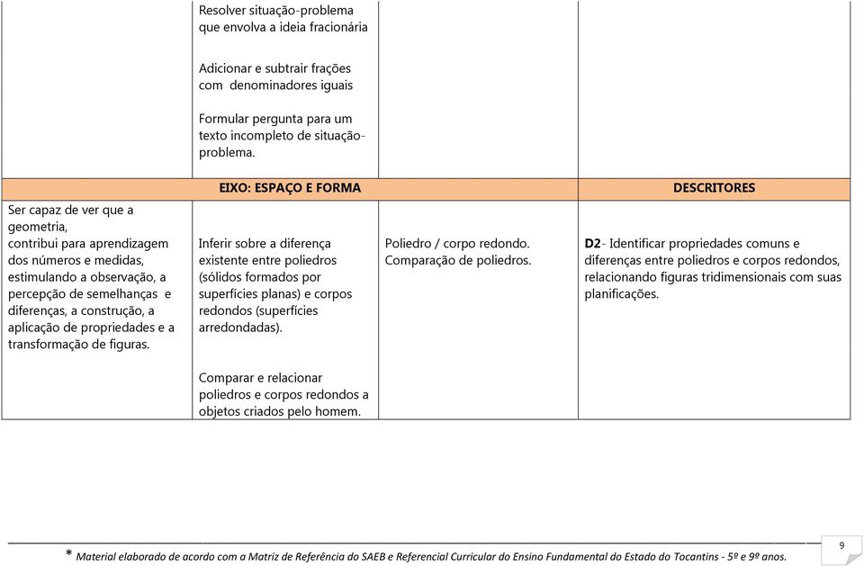 a aplicação de propriedades e a transformação de figuras. Inferir sobre a diferença existente entre poliedros (sólidos formados por superfícies planas) e corpos redondos (superfícies arredondadas).