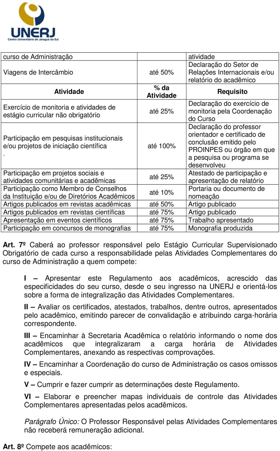 % da Atividade até 25% até 100% atividade Declaração do Setor de Relações Internacionais e/ou relatório do acadêmico Requisito Declaração do exercício de monitoria pela Coordenação do Curso