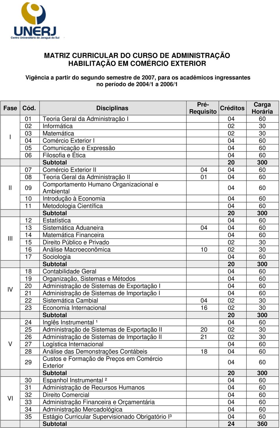 Filosofia e Ética 04 60 07 Comércio Exterior II 04 04 60 08 Teoria Geral da Administração II 01 04 60 II 09 Comportamento Humano Organizacional e Ambiental 04 60 10 Introdução à Economia 04 60 11