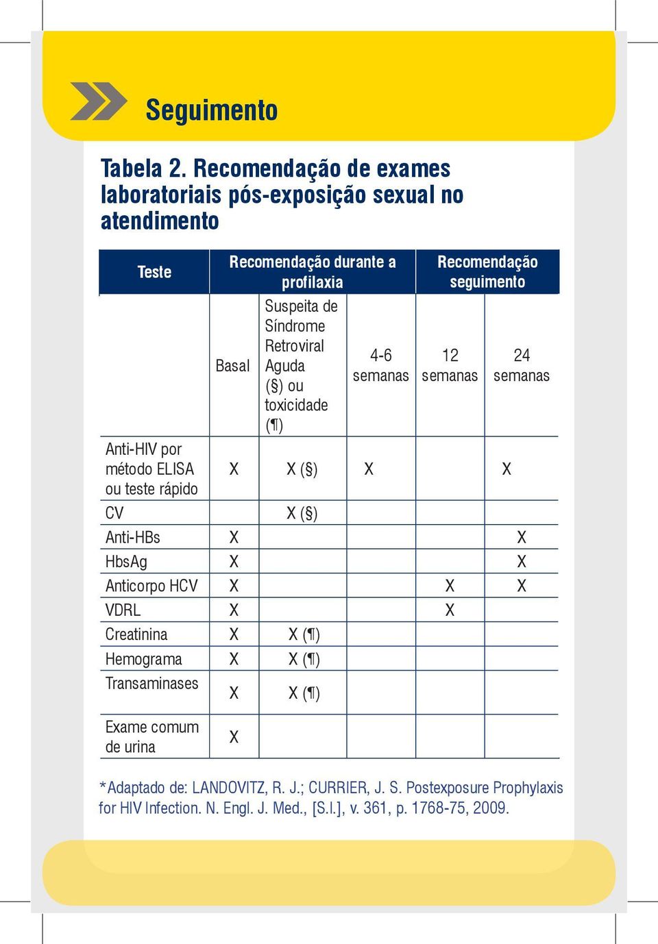 Retroviral Aguda ( ) ou toxicidade ( ) 4-6 semanas Recomendação seguimento 12 semanas 24 semanas Anti-HIV por método ELISA X X ( ) X X ou teste