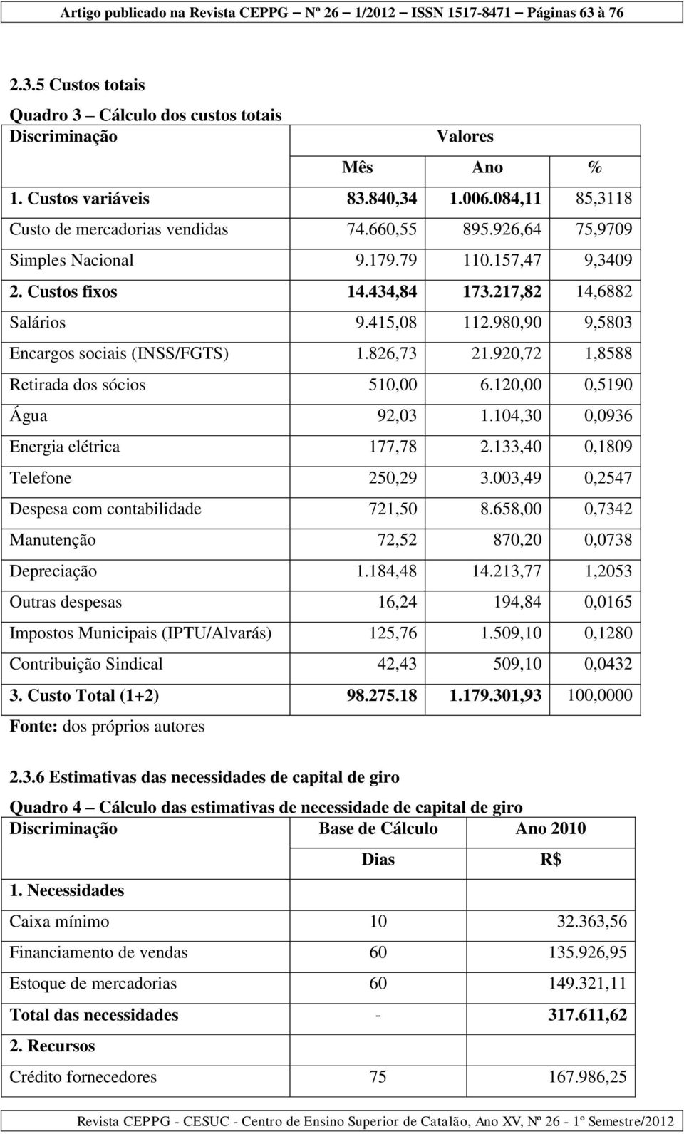 920,72 1,8588 Retirada dos sócios 510,00 6.120,00 0,5190 Água 92,03 1.104,30 0,0936 Energia elétrica 177,78 2.133,40 0,1809 Telefone 250,29 3.003,49 0,2547 Despesa com contabilidade 721,50 8.