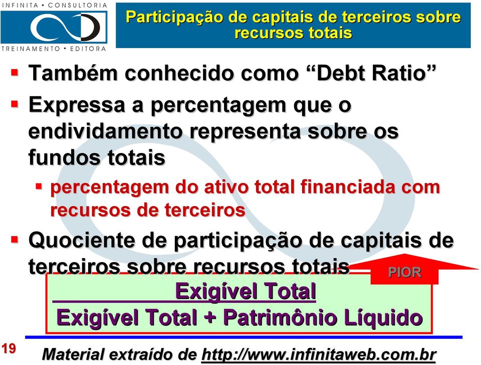 percentagem do ativo total financiada com recursos de terceiros Quociente de participação