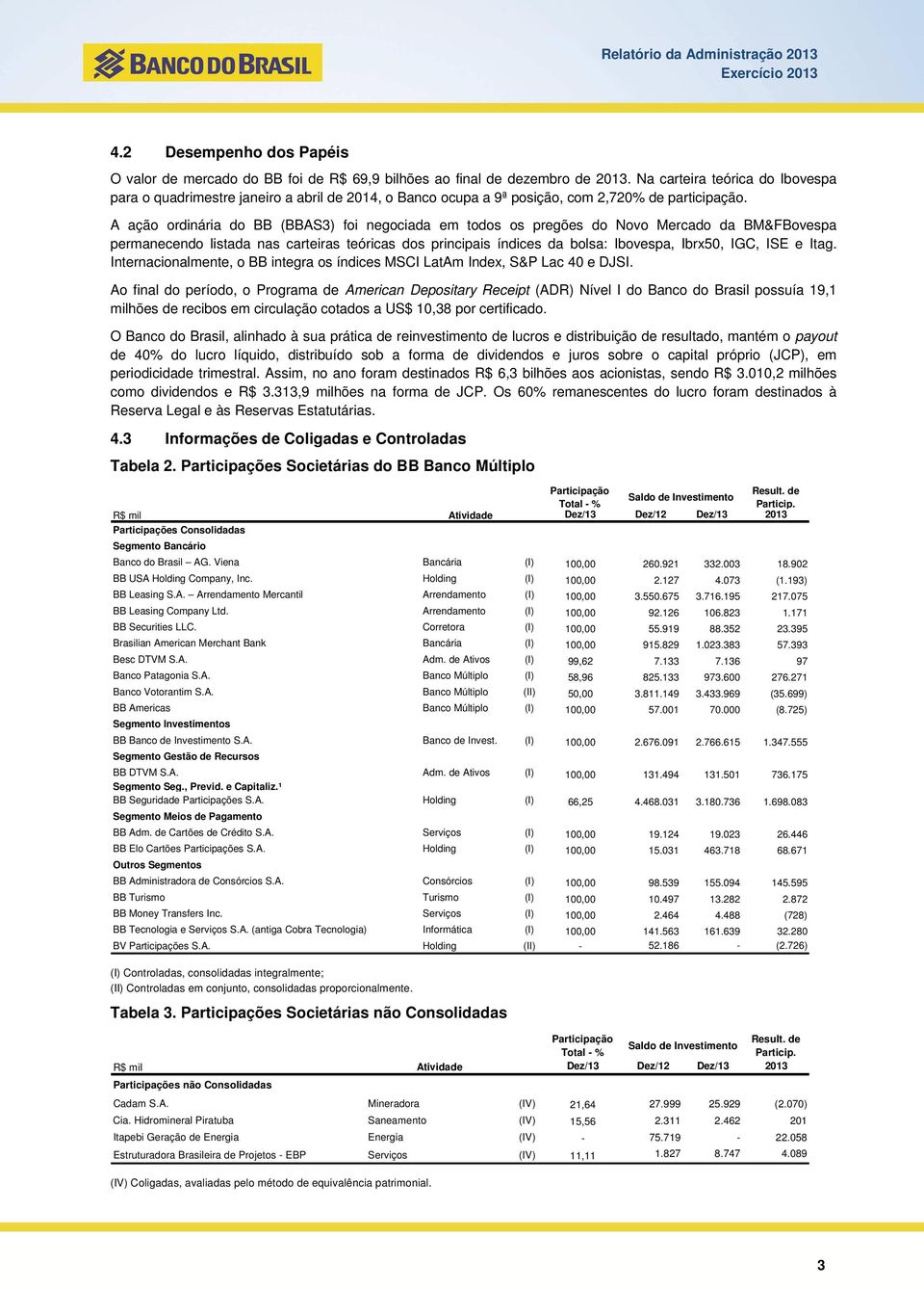 A ação ordinária do BB (BBAS3) foi negociada em todos os pregões do Novo Mercado da BM&FBovespa permanecendo listada nas carteiras teóricas dos principais índices da bolsa: Ibovespa, Ibrx50, IGC, ISE