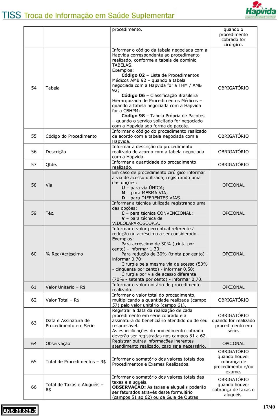 Informar o código da tabela negociada com a Hapvida correspondente ao procedimento realizado, conforme a tabela de domínio TABELAS.