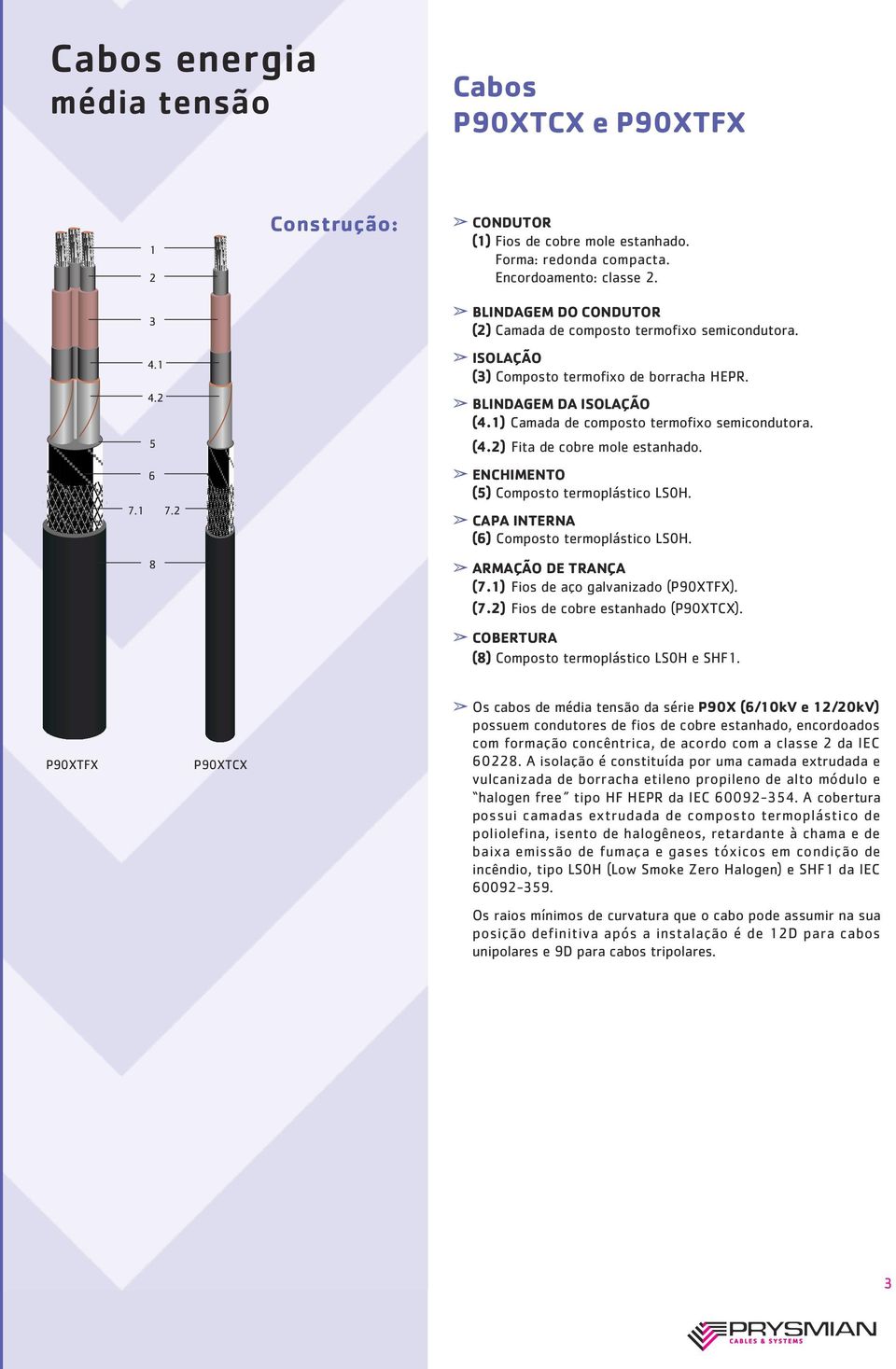 ENCHIMENTO (5) Composto termoplástico LS0H. CAPA INTERNA (6) Composto termoplástico LS0H. ARMAÇÃO DE TRANÇA (7.1) Fios de aço galvanizado (P90XTFX). (7.2) Fios de cobre estanhado (P90XTCX).