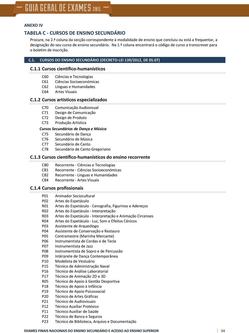 1.2 Cursos artísticos especializados C70 C71 C72 C73 Comunicação Audiovisual Design de Comunicação Design de Produto Produção Artística Cursos Secundários de Dança e Música C75 Secundário de Dança