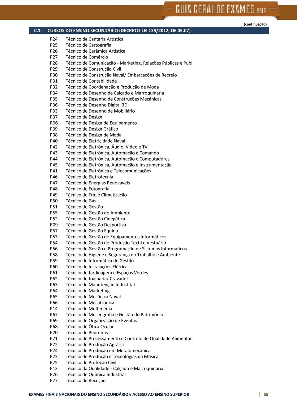 de Construção Civil P30 Técnico de Construção Naval/ Embarcações de Recreio P31 Técnico de Contabilidade P32 Técnico de Coordenação e Produção de Moda P34 Técnico de Desenho de Calçado e