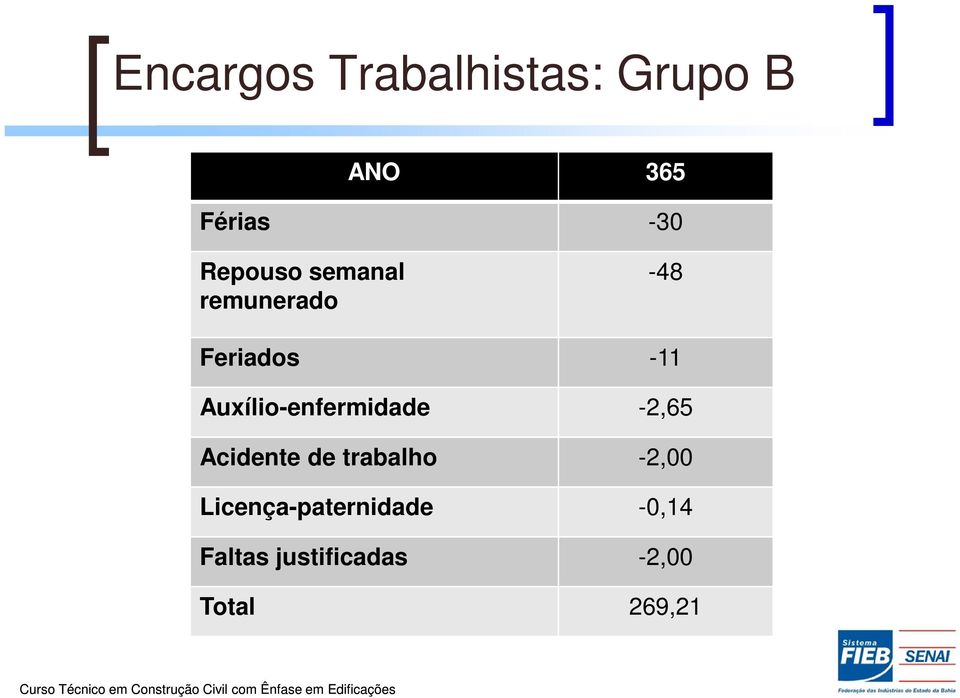 Auxílio-enfermidade -2,65 Acidente de trabalho -2,00