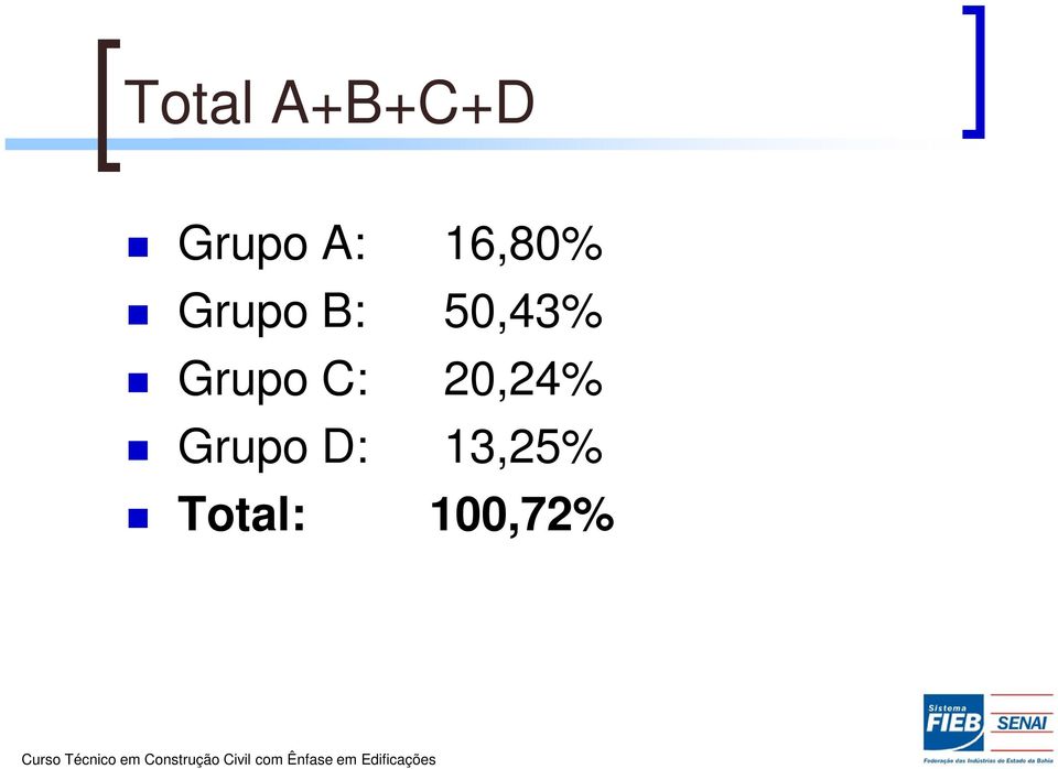 Grupo C: 20,24% Grupo