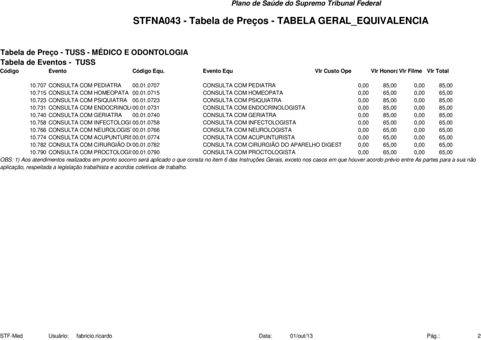 740 CONSULTA COM GERIATRA 00.01.0740 CONSULTA COM GERIATRA 0,00 85,00 0,00 85,00 10.758 CONSULTA COM INFECTOLOGISTA 00.01.0758 CONSULTA COM INFECTOLOGISTA 0,00 65,00 0,00 65,00 10.