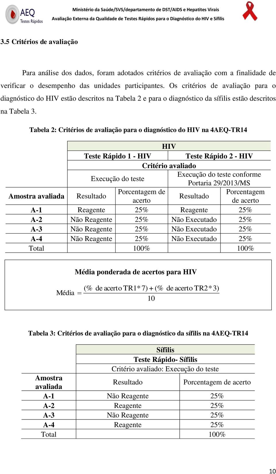 Tabela 2: Critérios de avaliação para o diagnóstico do HIV na 4AEQ-TR14 HIV Teste Rápido 1 - HIV Teste Rápido 2 - HIV Critério avaliado Execução do teste Execução do teste conforme Portaria