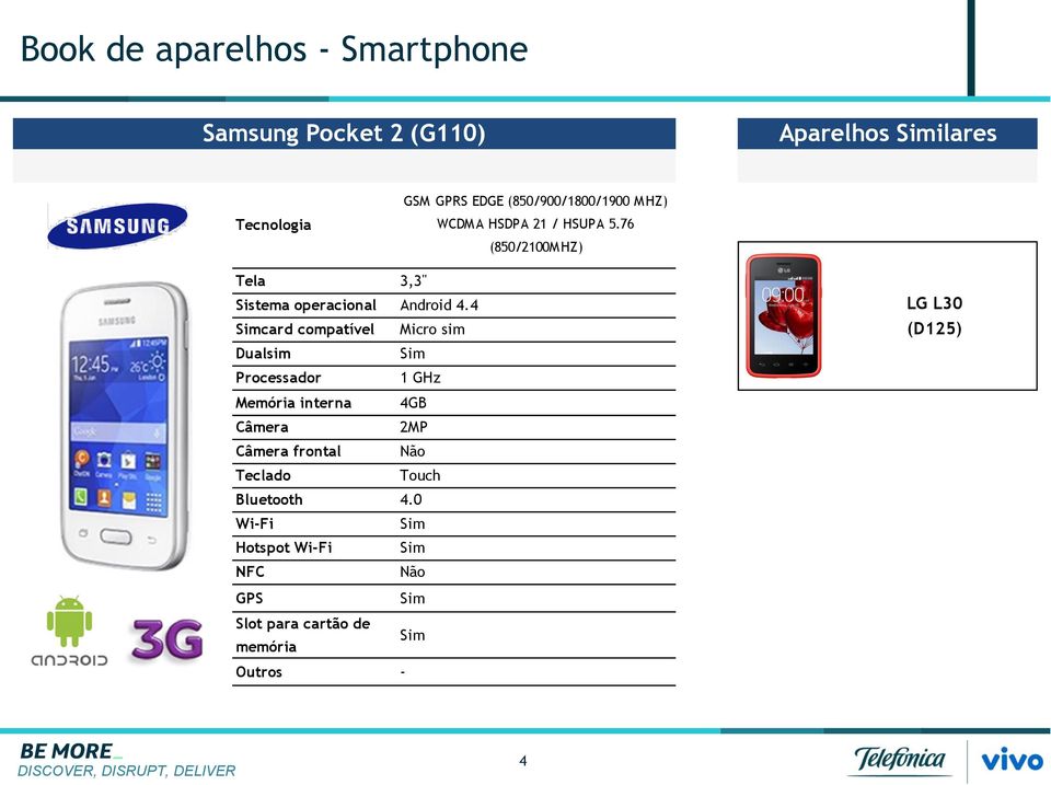 76 (850/2100M HZ) Tela 3,3" Sistema operacional Android 4.