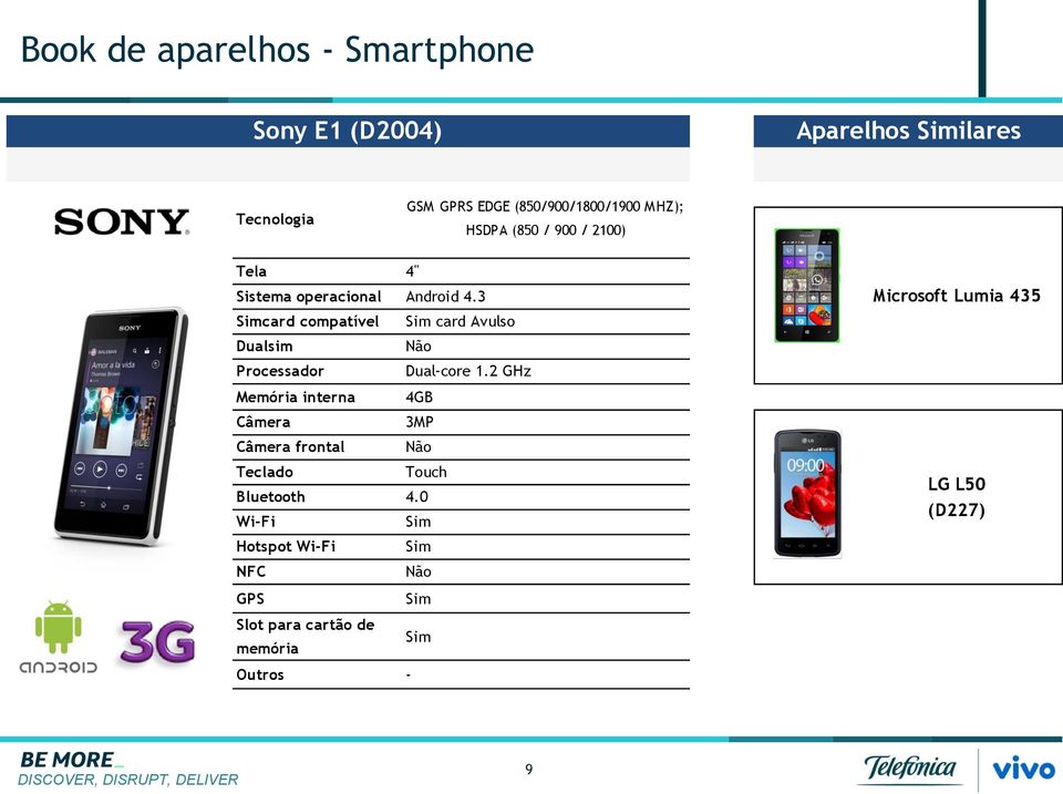 Sistema operacional Android 4.