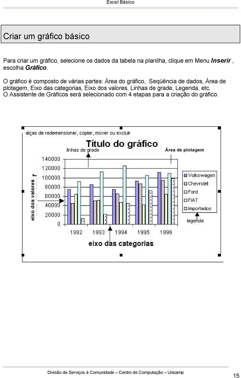 O gráfico é composto de várias partes: Área do gráfico, Seqüência de dados, Área de plotagem, Eixo