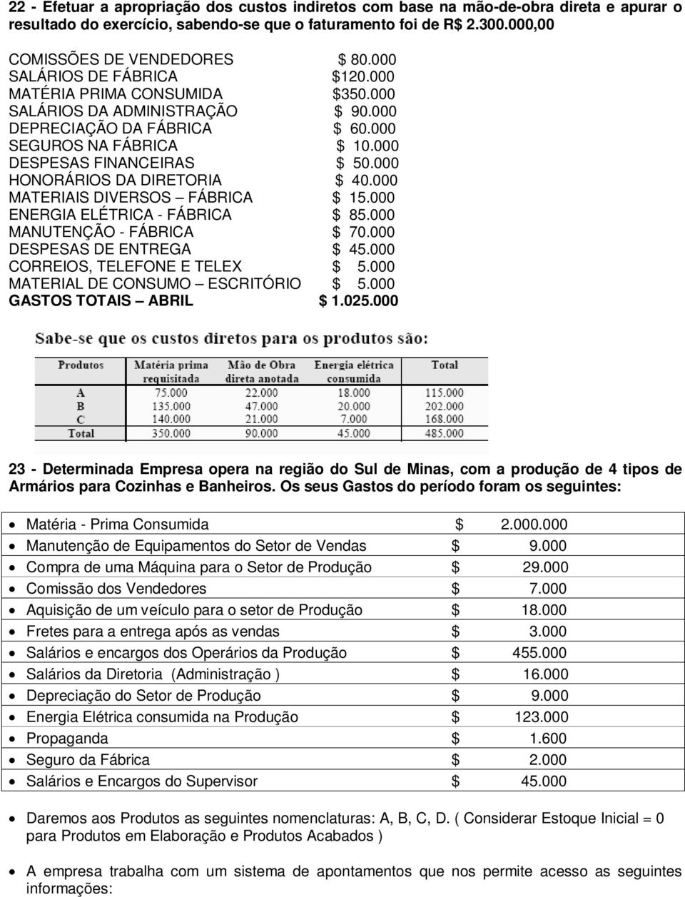 000 HONORÁRIOS DA DIRETORIA $ 40.000 MATERIAIS DIVERSOS FÁBRICA $ 15.000 ENERGIA ELÉTRICA - FÁBRICA $ 85.000 MANUTENÇÃO - FÁBRICA $ 70.000 DESPESAS DE ENTREGA $ 45.000 CORREIOS, TELEFONE E TELEX $ 5.