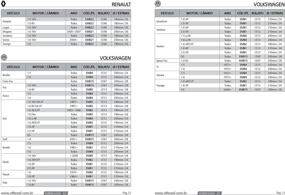 0 EMB22 CE48 180mm / 26 VOLKSWAGEN MOTOR / CÂMBIO ANO CÓD ZTL ROL/ATU Ø / ESTRIAS Brasília 1.5 EMB4 CE12 200mm / 24 1.6 EMB4 CE12 200mm / 24 Cross Fox EMB15 CE67 200mm / 28 Fox 1.