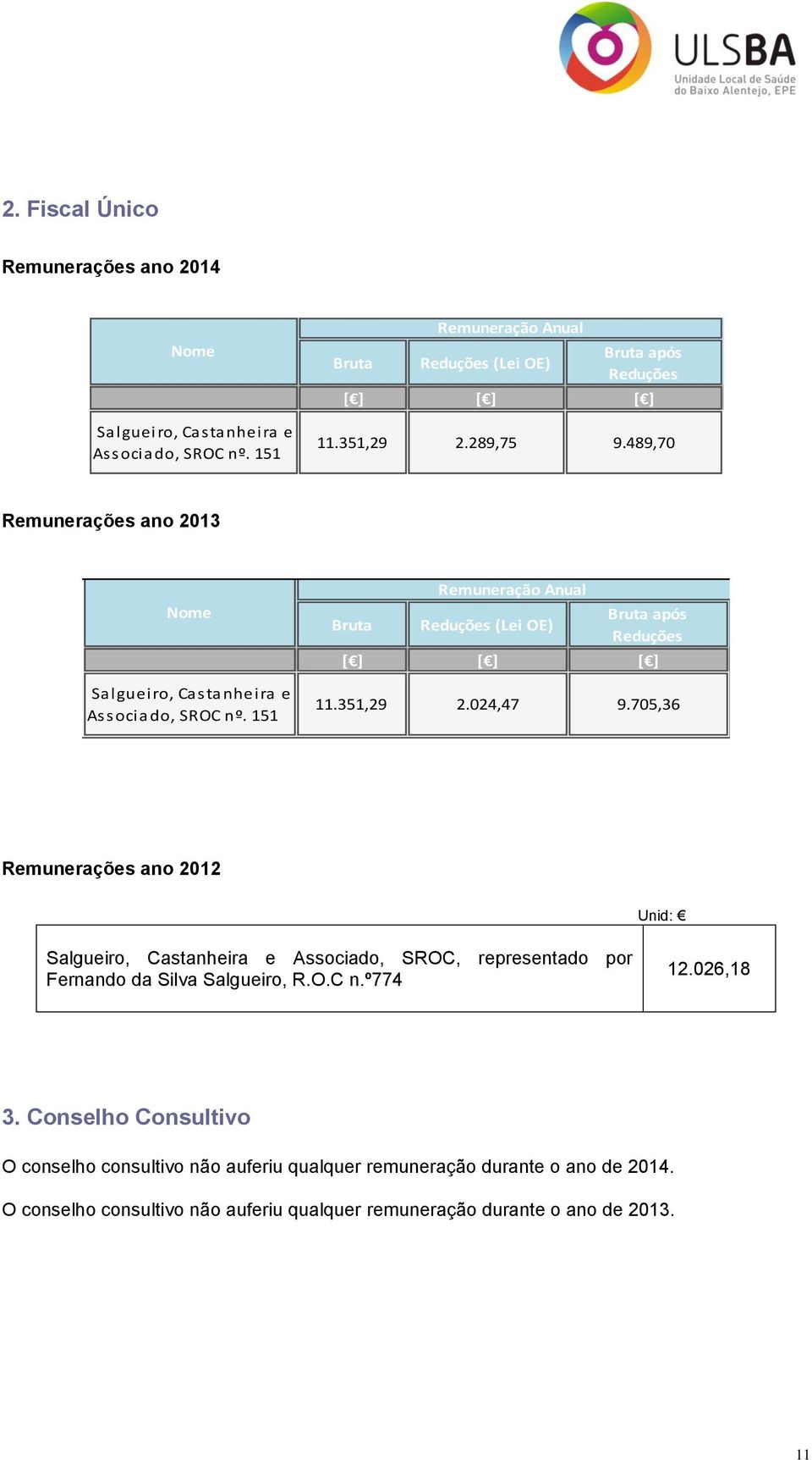 151 Bruta Remuneração Anual Reduções (Lei OE) Bruta após Reduções [ ] [ ] [ ] 11.351,29 2.024,47 9.