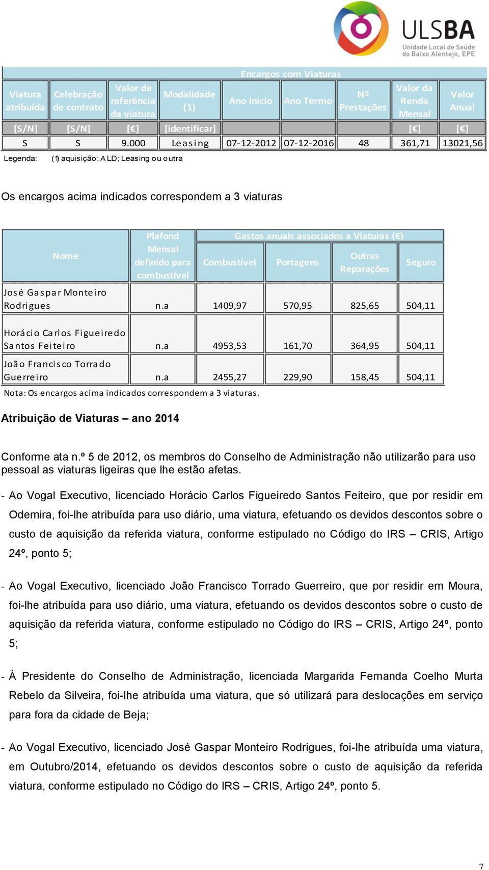 000 Leas ing 07-12-2012 07-12-2016 48 361,71 13021,56 (1) aquisição; ALD; Leasing ou outra Encargos com Viaturas Os encargos acima indicados correspondem a 3 viaturas Nome Plafond Mensal definido