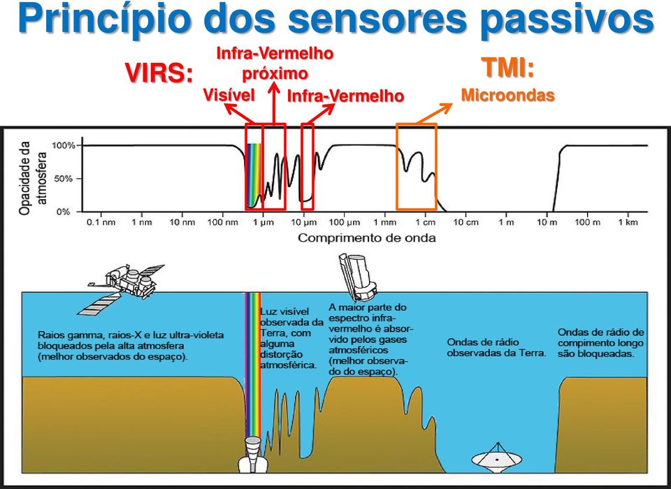 Infra-Vermelho próximo