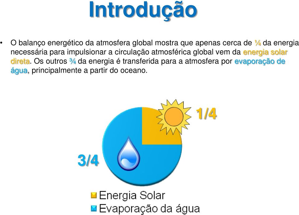 vem da energia solar direta.