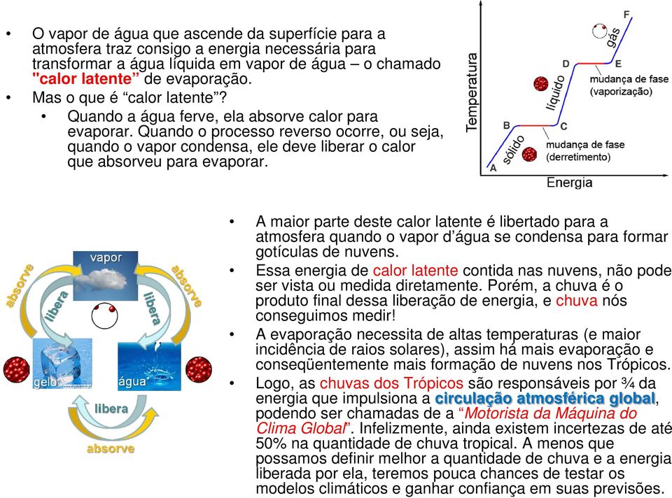 Quando o processo reverso ocorre, ou seja, quando o vapor condensa, ele deve liberar o calor que absorveu para evaporar.