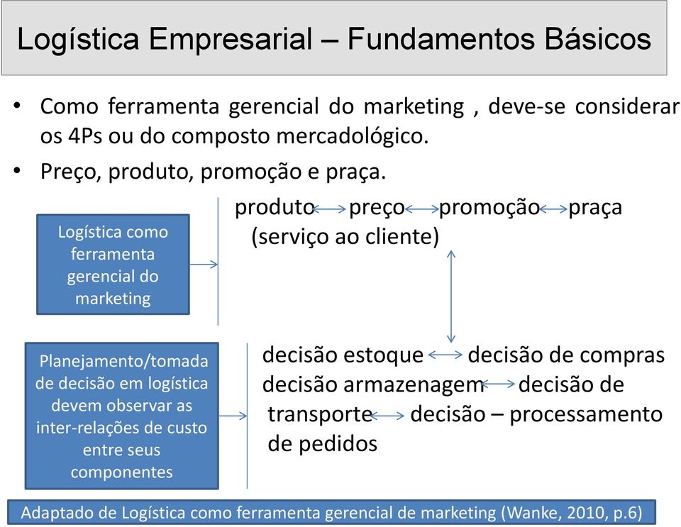 em logística devem observar as inter-relações de custo entre seus componentes decisão estoque decisão de compras decisão