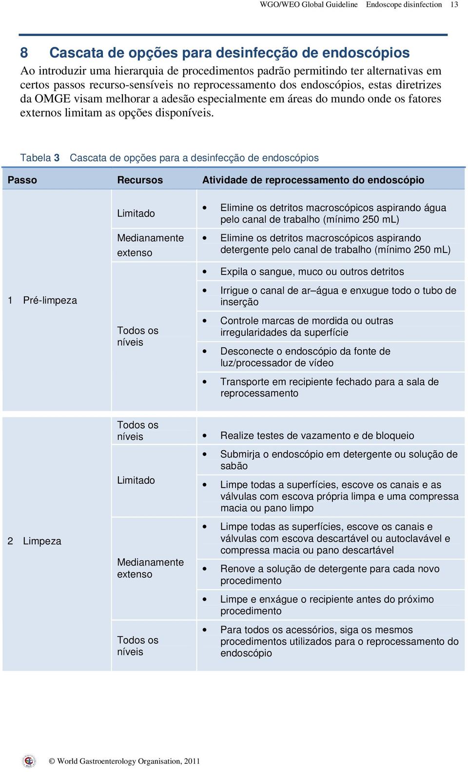 Tabela 3 Cascata de opções para a desinfecção de endoscópios Passo Recursos Atividade de reprocessamento do endoscópio Limitado Medianamente extenso Elimine os detritos macroscópicos aspirando água