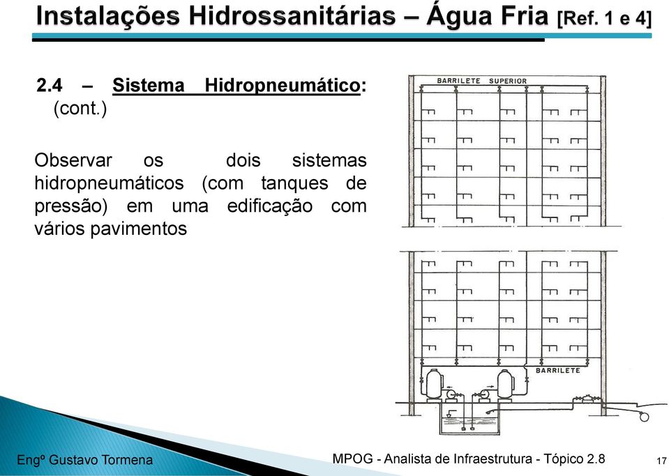 hidropneumáticos (com tanques de