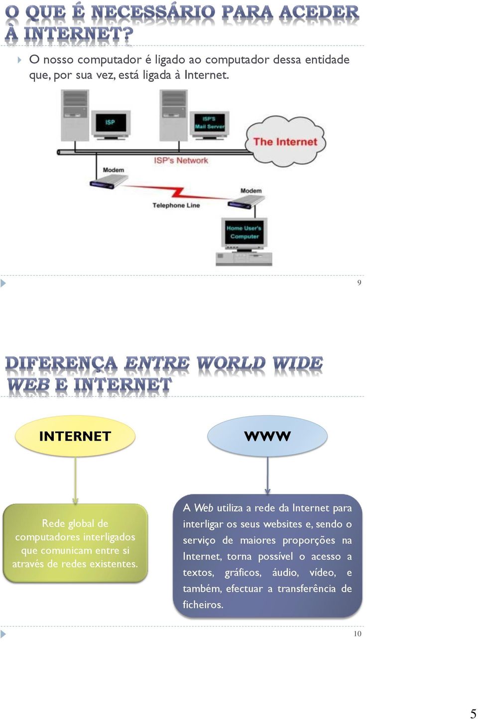 A Web utiliza a rede da Internet para interligar os seus websites e, sendo o serviço de maiores proporções na