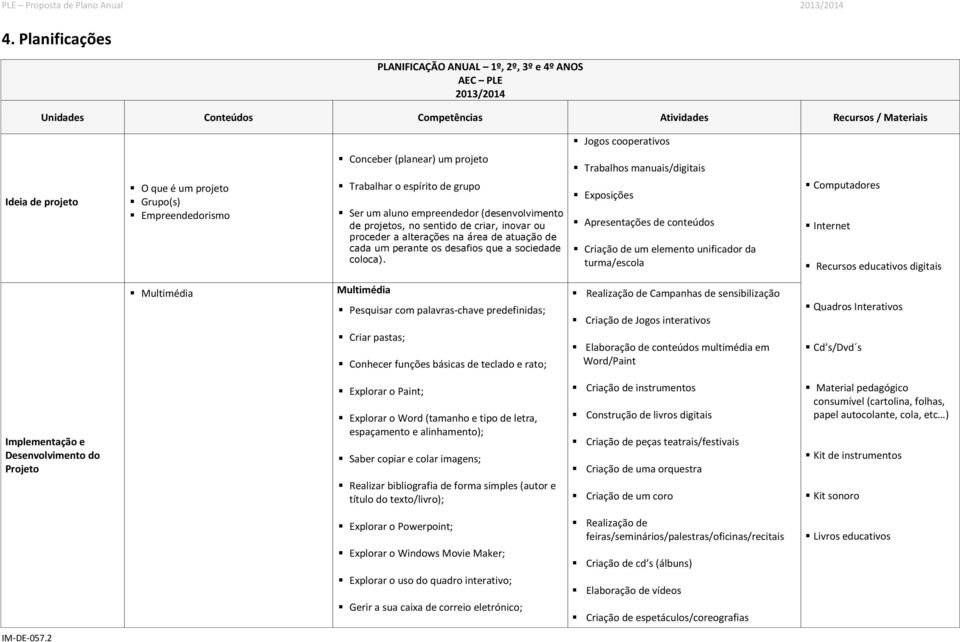 Empreendedorismo Conceber (planear) um projeto Trabalhar o espírito de grupo Ser um aluno empreendedor (desenvolvimento de projetos, no sentido de criar, inovar ou proceder a alterações na área de