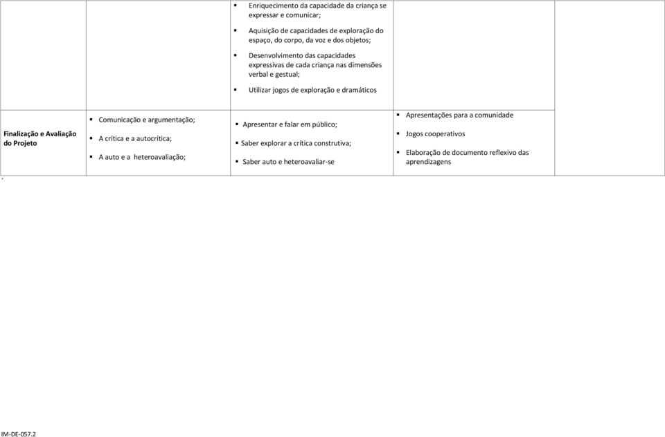 Avaliação do Projeto Comunicação e argumentação; A crítica e a autocrítica; A auto e a heteroavaliação; Apresentar e falar em público; Saber explorar