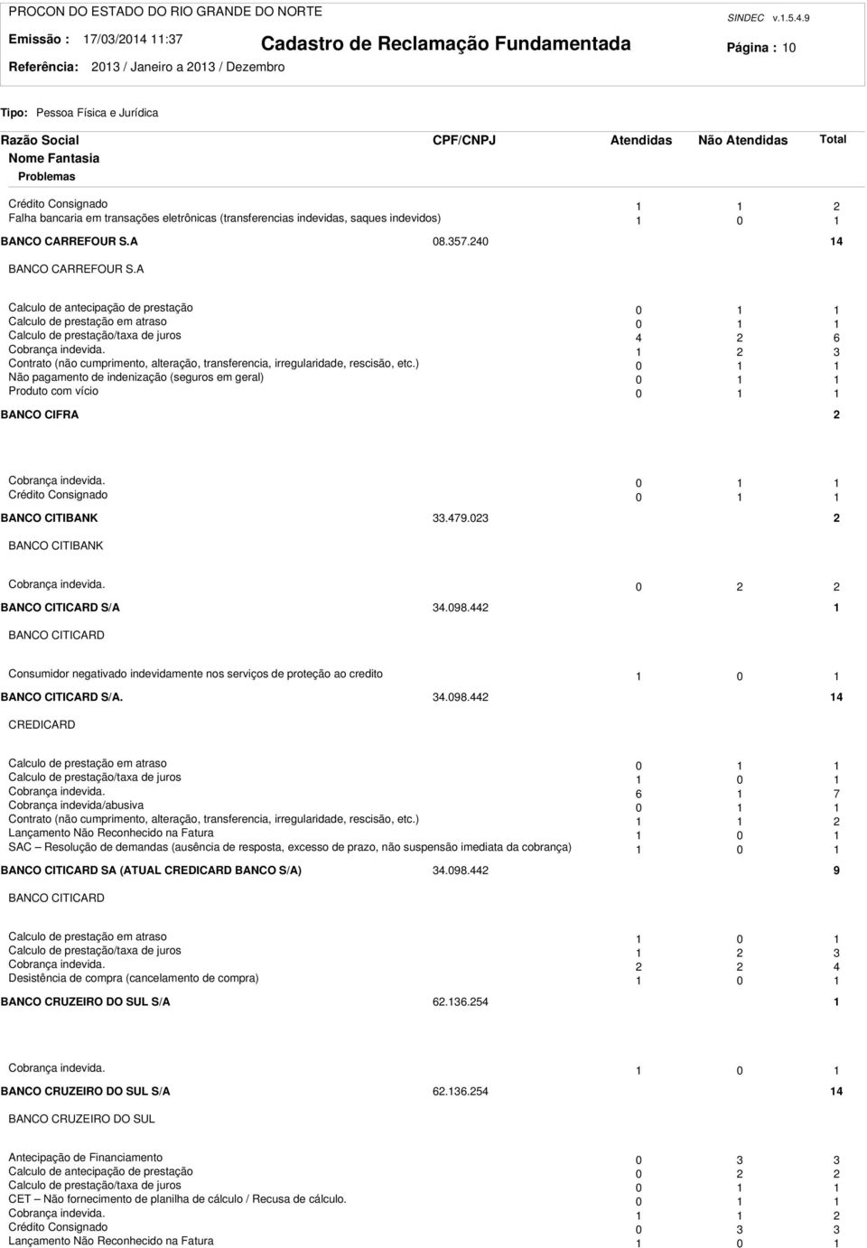 Contrato (não cumprimento, alteração, transferencia, irregularidade, rescisão, etc.) 0 Não pagamento de indenização (seguros em geral) 0 Produto com vício 0 BANCO CIFRA Cobrança indevida.