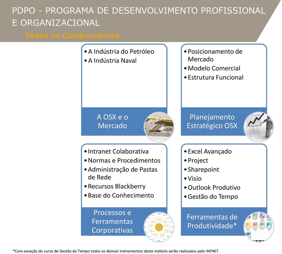 Base do Conhecimento Processos e Ferramentas Corporativas Excel Avançado Project Sharepoint Visio Outlook Produtivo Gestão do Tempo