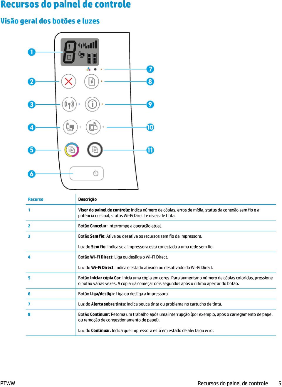 Luz do Sem fio: Indica se a impressora está conectada a uma rede sem fio. 4 Botão Wi-Fi Direct: Liga ou desliga o Wi-Fi Direct.