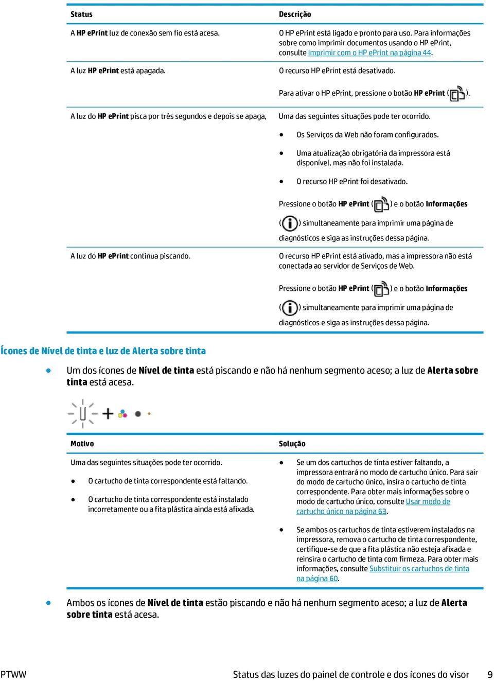 Para ativar o HP eprint, pressione o botão HP eprint ( ). A luz do HP eprint pisca por três segundos e depois se apaga, Uma das seguintes situações pode ter ocorrido.