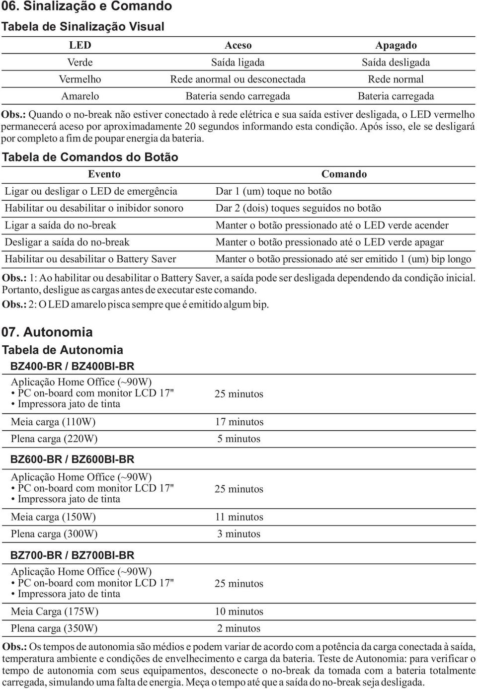 Comando Dar 2 (dois) toques seguidos no botão Apagado Saída desligada Rede normal Bateria carregada Obs.