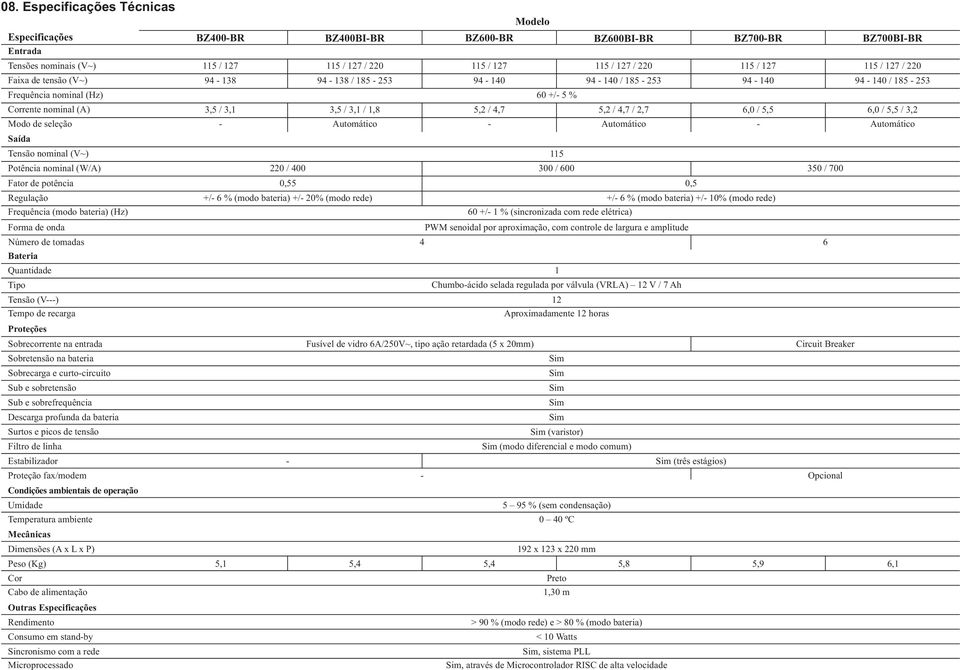 na bateria Sobrecarga e curto-circuito Sub e sobretensão Sub e sobrefrequência Descarga profunda da bateria Surtos e picos de tensão Filtro de linha Estabilizador Proteção fax/modem Condições