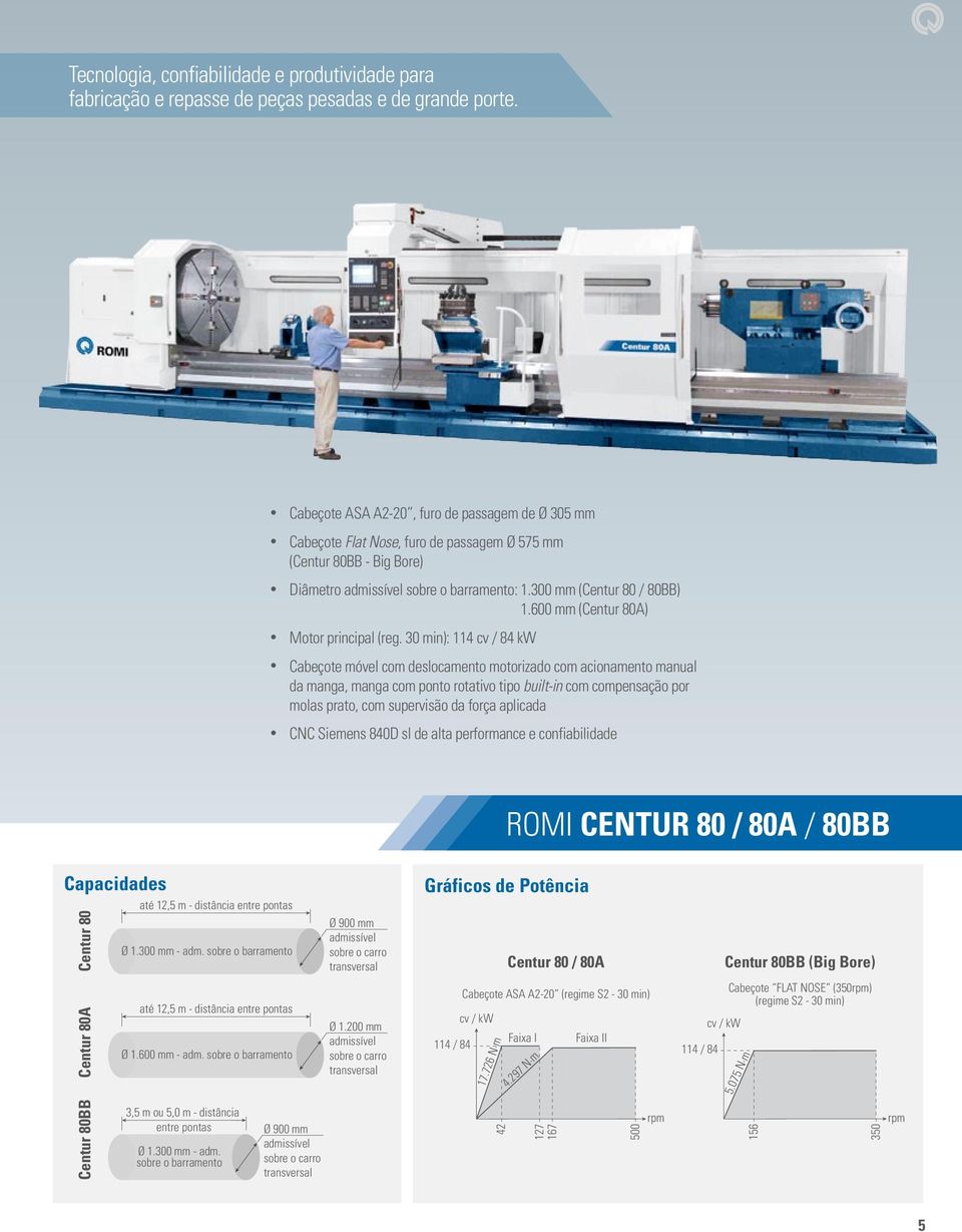 600 mm (Centur 80A) Motor principal (reg.