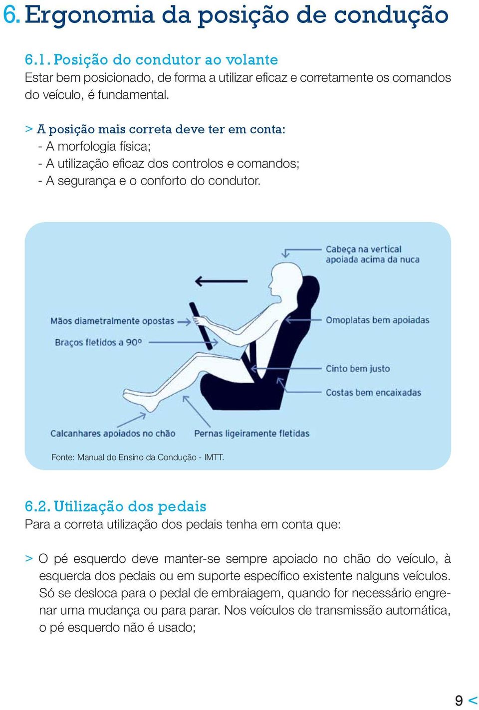 Fonte: Manual do Ensino da Condução - IMTT. 6.2.