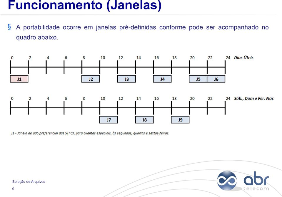 janelas pré-definidas conforme