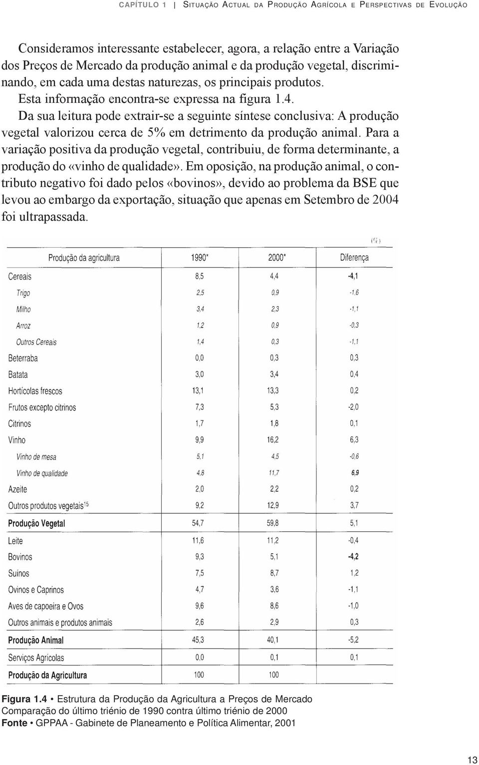 Da sua leitura pode extrair-se a seguinte síntese conclusiva: A produção vegetal valorizou cerca de 5% em detrimento da produção animal.