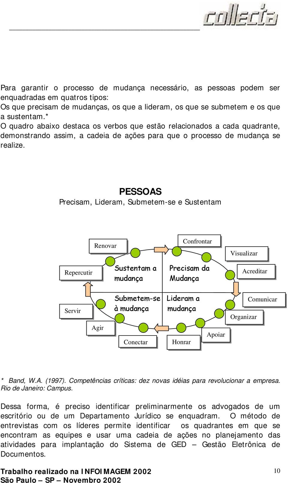 PESSOAS Precisam, Lideram, Submetem-se e Sustentam Renovar Confrontar Visualizar Repercutir Sustentam a mudança Precisam da Mudança Acreditar Servir Submetem-se Lideram a à mudança mudança Organizar