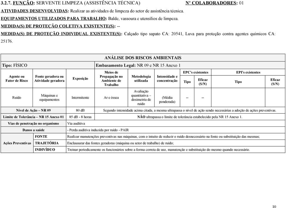 MEDIDA(S) DE PROTEÇÃO COLETIVA EXISTENTE(S): -- MEDIDA(S) DE PROTEÇÃO INDIVIDUAL EXISTENTE(S): Calçado tipo sapato CA: 20541, Luva para proteção contra agentes químicos CA: 25176.