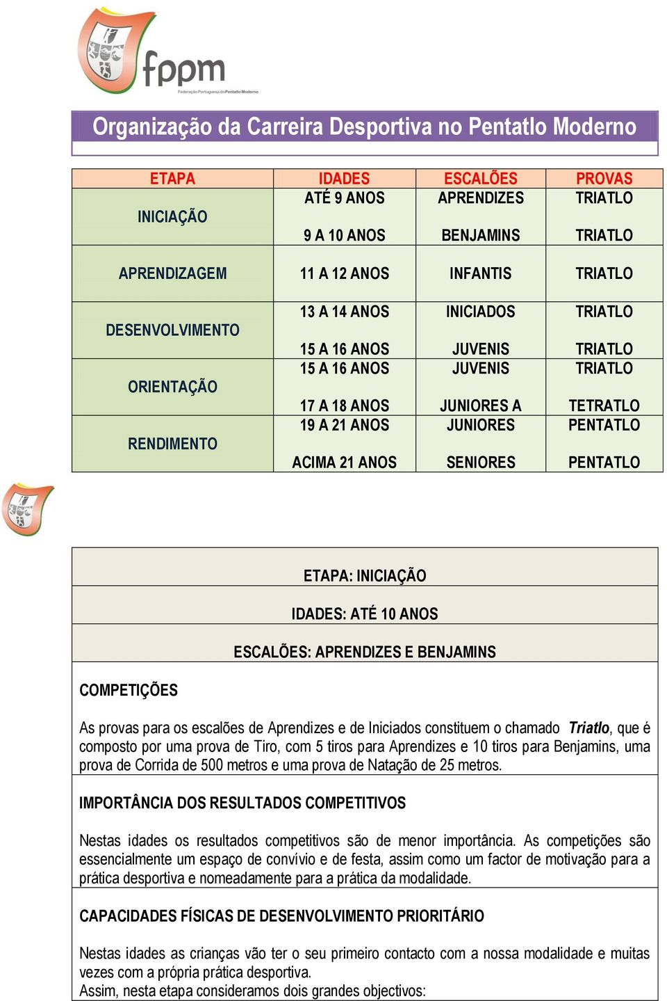 TETRATLO PENTATLO PENTATLO ETAPA: INICIAÇÃO IDADES: ATÉ 10 ANOS ESCALÕES: APRENDIZES E BENJAMINS COMPETIÇÕES As provas para os escalões de Aprendizes e de Iniciados constituem o chamado Triatlo, que