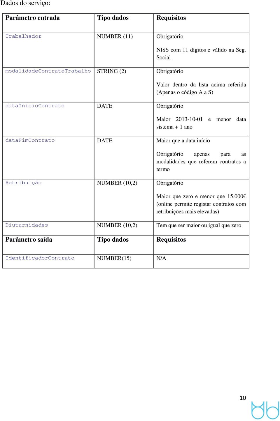 data sistema + 1 an datafimcntrat DATE Mair que a data iníci Retribuiçã NUMBER (10,2) Obrigatóri Obrigatóri apenas para as mdalidades que referem cntrats a term Mair